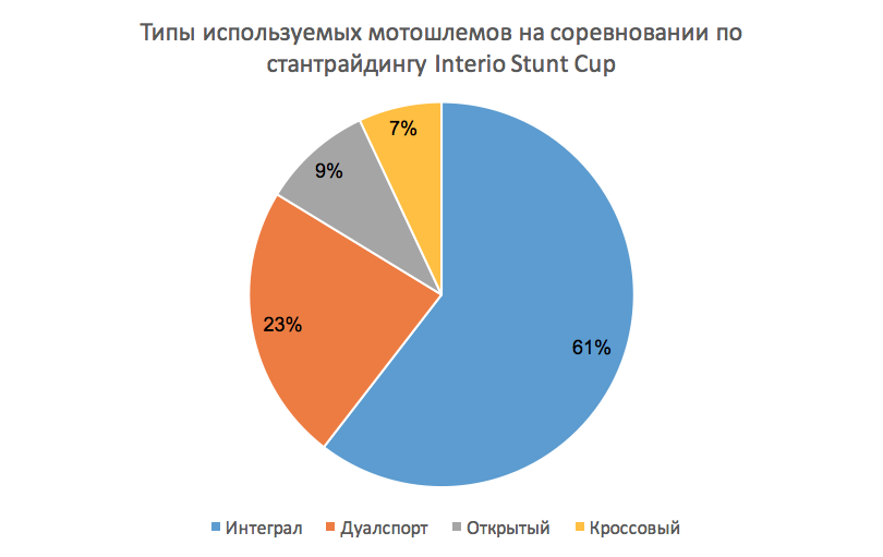 Как сделать клетку для станта